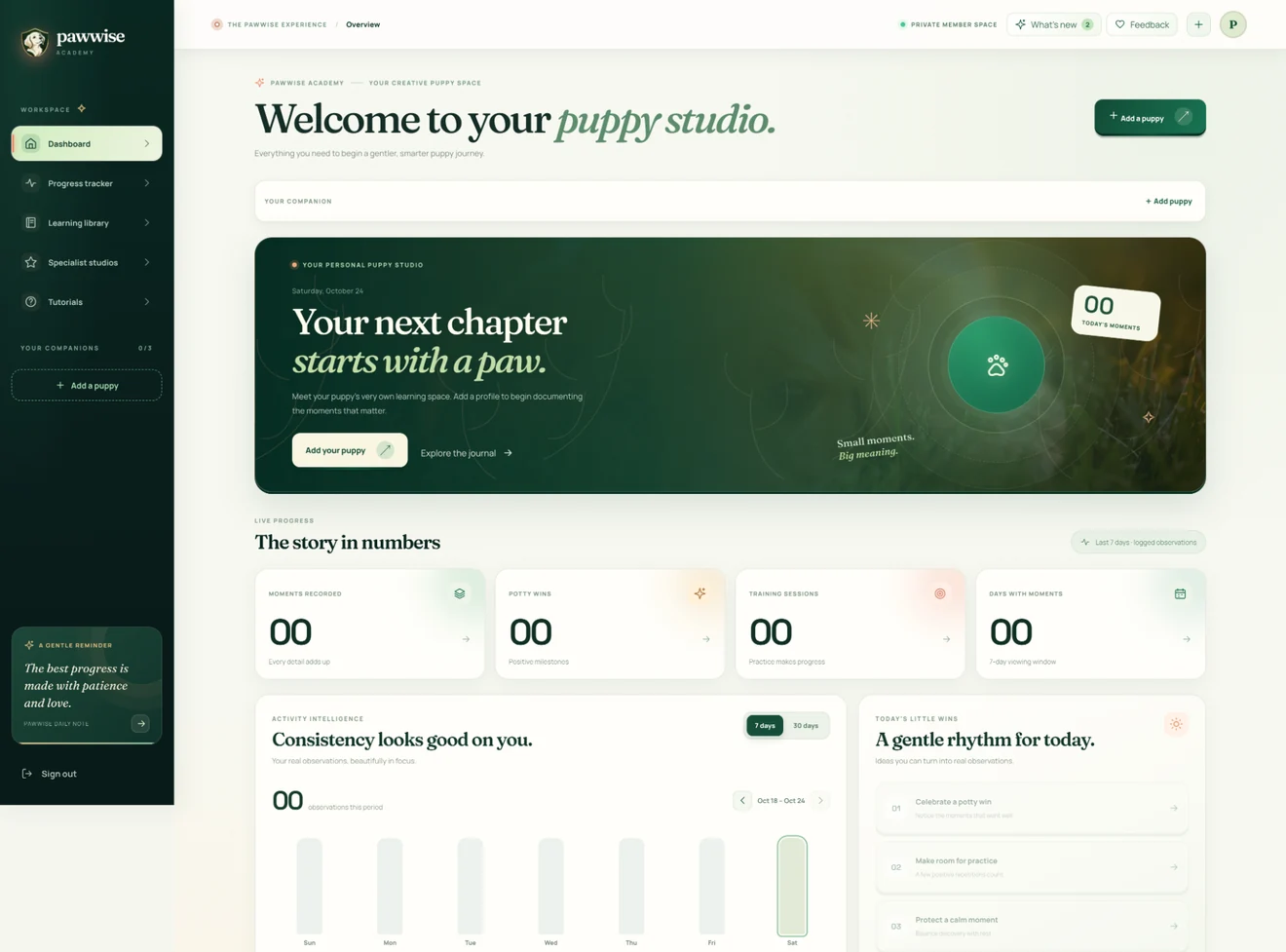 Actual Pawwise Academy Dashboard with puppy profiles, everyday activity summaries, and navigation to the learning library and progress tracker.